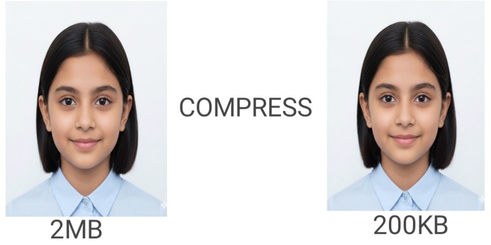 how to use image Compressor